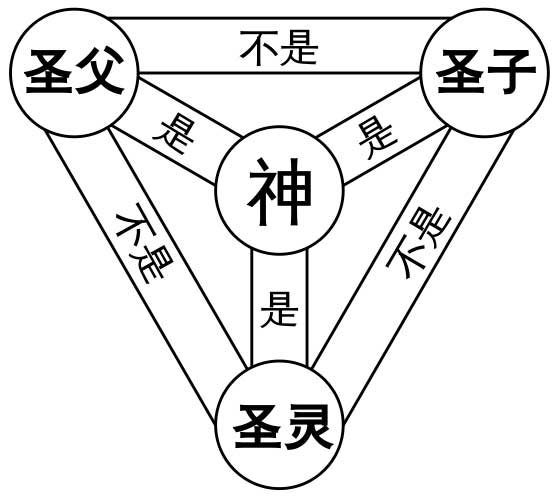 预言久保会用"三位一体"理论来解释友哈雨龙一护的联系