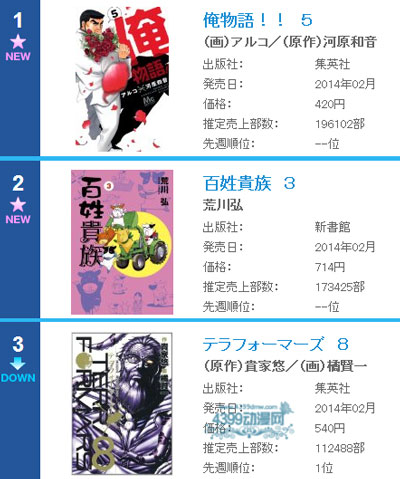 2014年第8周日本漫画销量榜