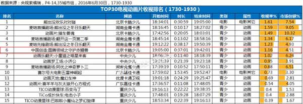 动画片《图腾领域》定档9月3日 北京卡酷少儿卫视黄金档首播