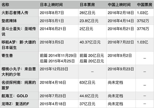 越来越多的日本电影在中国上映，连18禁的都来了！