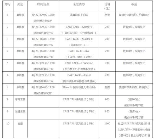 第十三届动漫节论坛嘉宾剧透第二弹