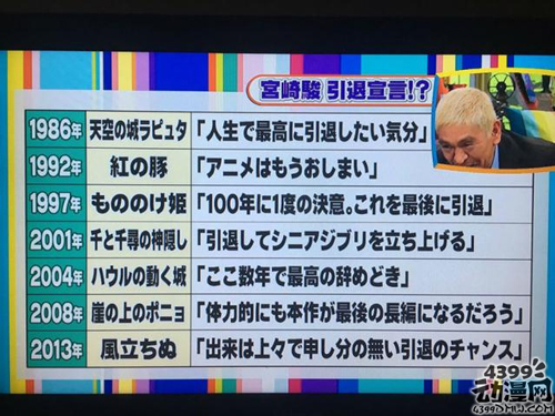 富士电视台为宫崎骏引退报道失实道歉