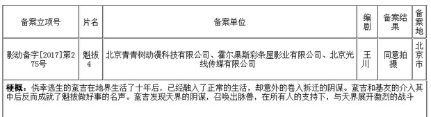 魁拔4正式立项 剧情介绍接地气