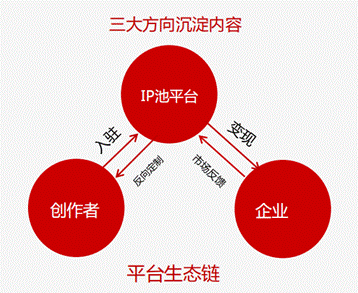 打造IP開發(fā)的生態(tài)閉環(huán) 聞源文化是怎樣深度挖掘IP價值的