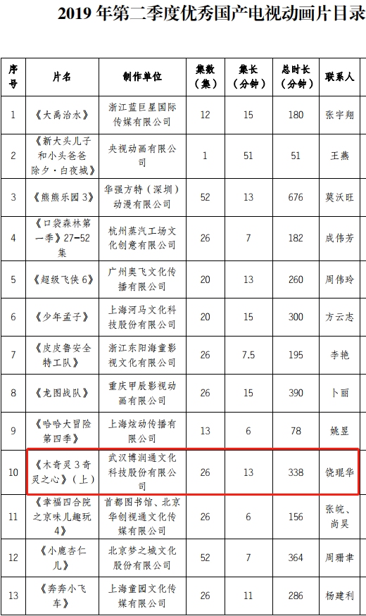 木奇靈3奇靈之心2